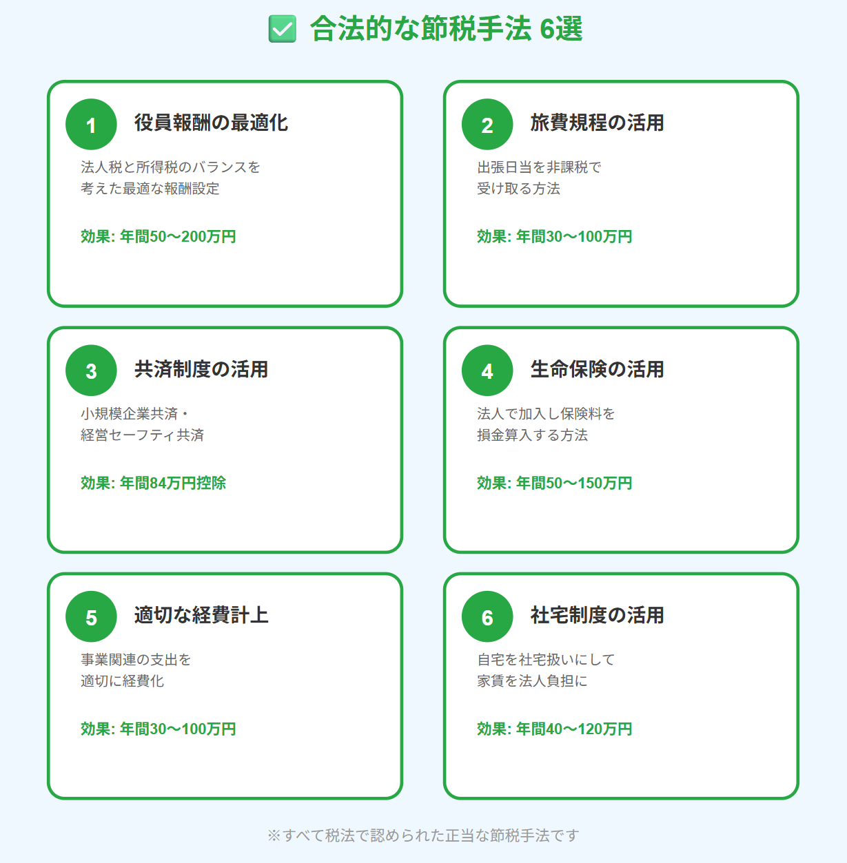 キャッシュリッチ節税システムで学べる6つの合法的節税手法を示した図解
